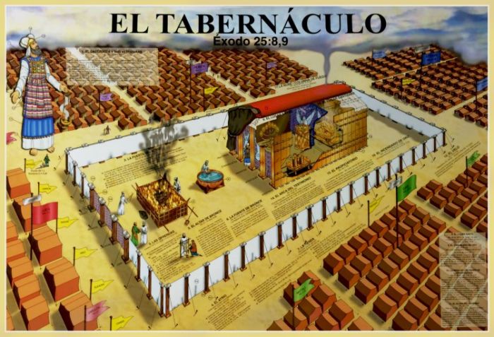 Manual del tabernaculo